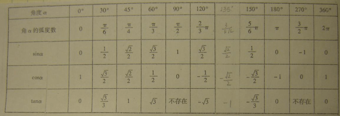 excel表格 乘法函数_excel 表格 函数_excel表格函数