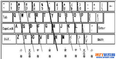 电脑键盘盲打练习方法 盲打键盘指法练习技巧