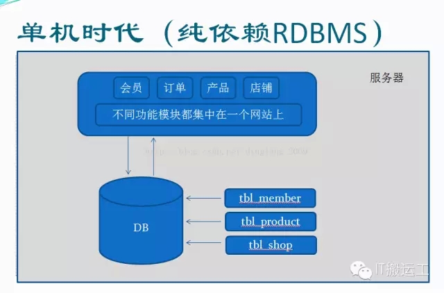 i7 cpu温度多少正常_i7 cpu_cpu i7