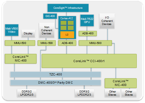 i7 cpu温度多少正常_i7 cpu_cpu i7