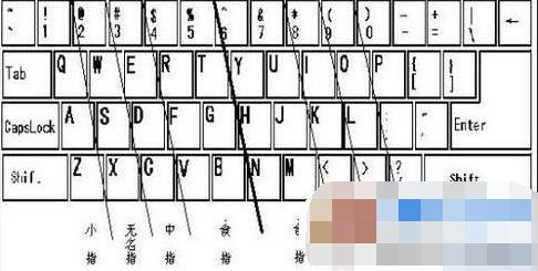 盲打键盘指法练习技巧和方法