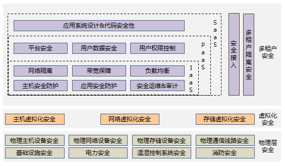 一洲安全计算软件2013/施工安全辅助设计系统_安全计算软件哪里买?_品茗安全计算软件 教程