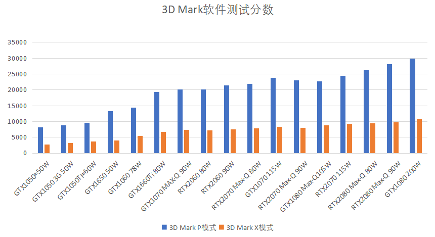 小白福利 用最简单的方式教你挑笔记本显卡