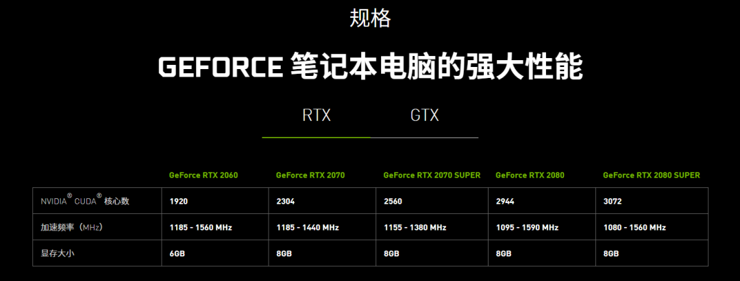 小白福利 用最简单的方式教你挑笔记本显卡