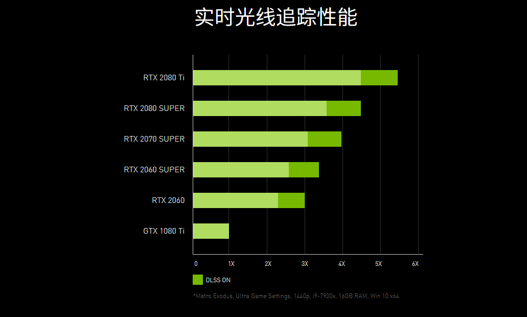 小白福利 用最简单的方式教你挑笔记本显卡
