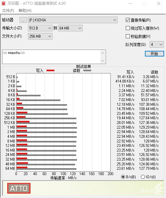 隼闪u盘读写