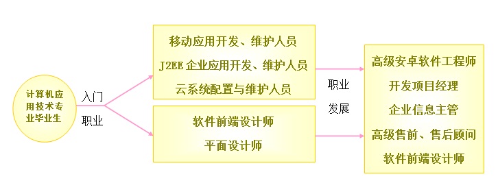 2014浙江省计算机二级办公软件高级应用技术