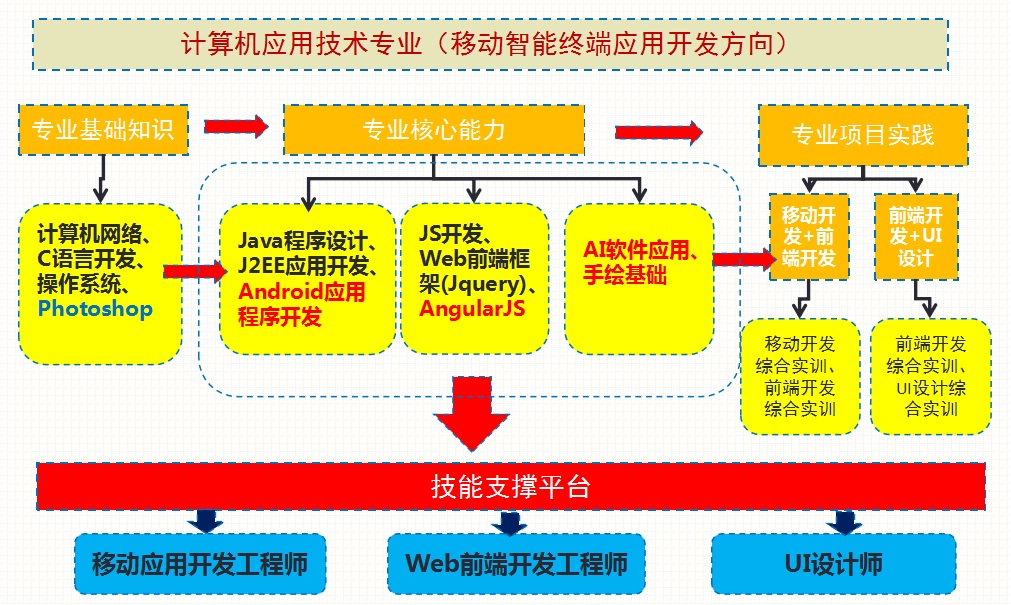 2014浙江省计算机二级办公软件高级应用技术