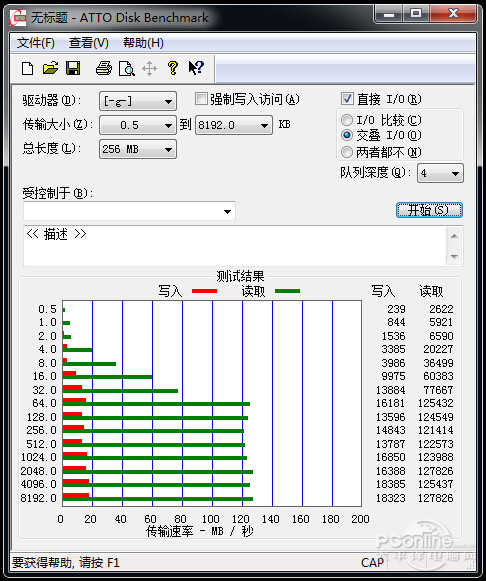 东芝隼闪™U盘评测