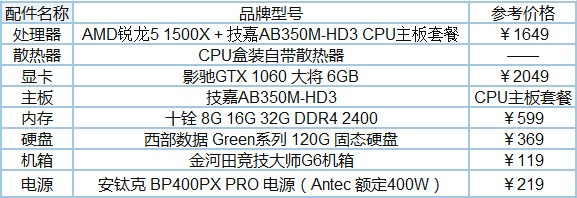 win10配置要求比win7高吗_盘龙ol配置要求_ceasar ii 对电脑配置要求