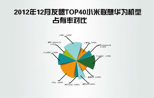 电脑品牌排名_美国第一台电脑品牌_美国电脑品牌