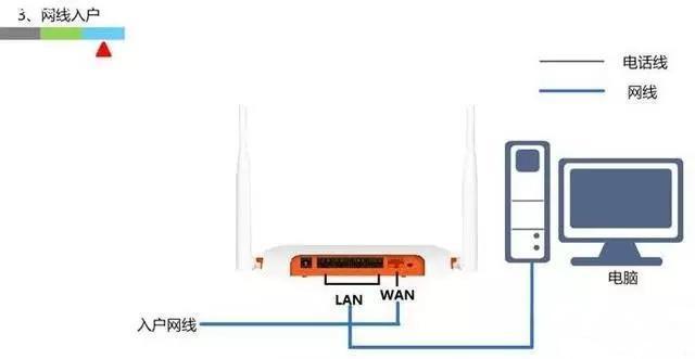 宽带已连接网页打不开怎么办？小米路由器s4