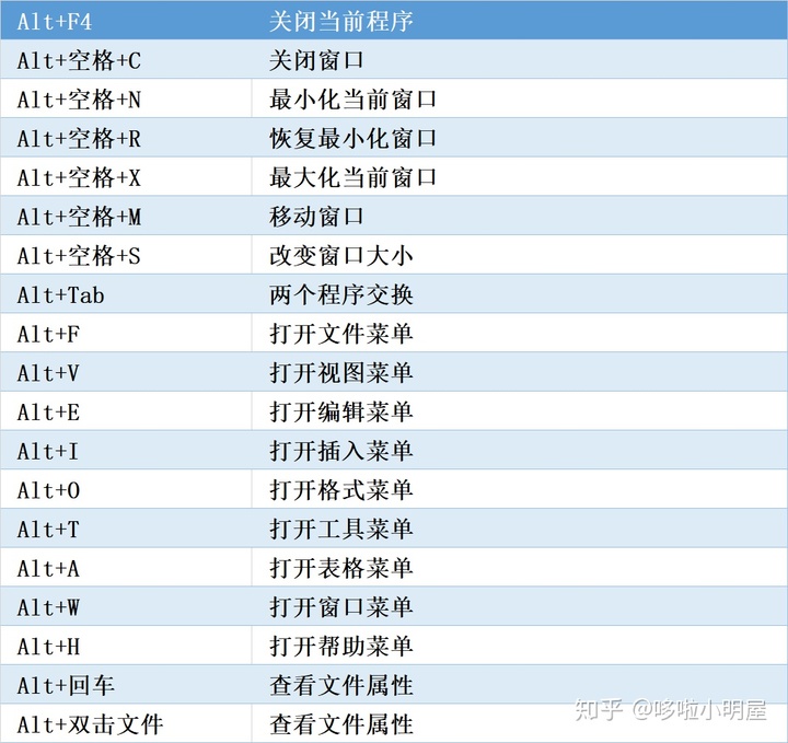 修复画笔工具_win10任务栏修复工具_污点修复画笔工具教程