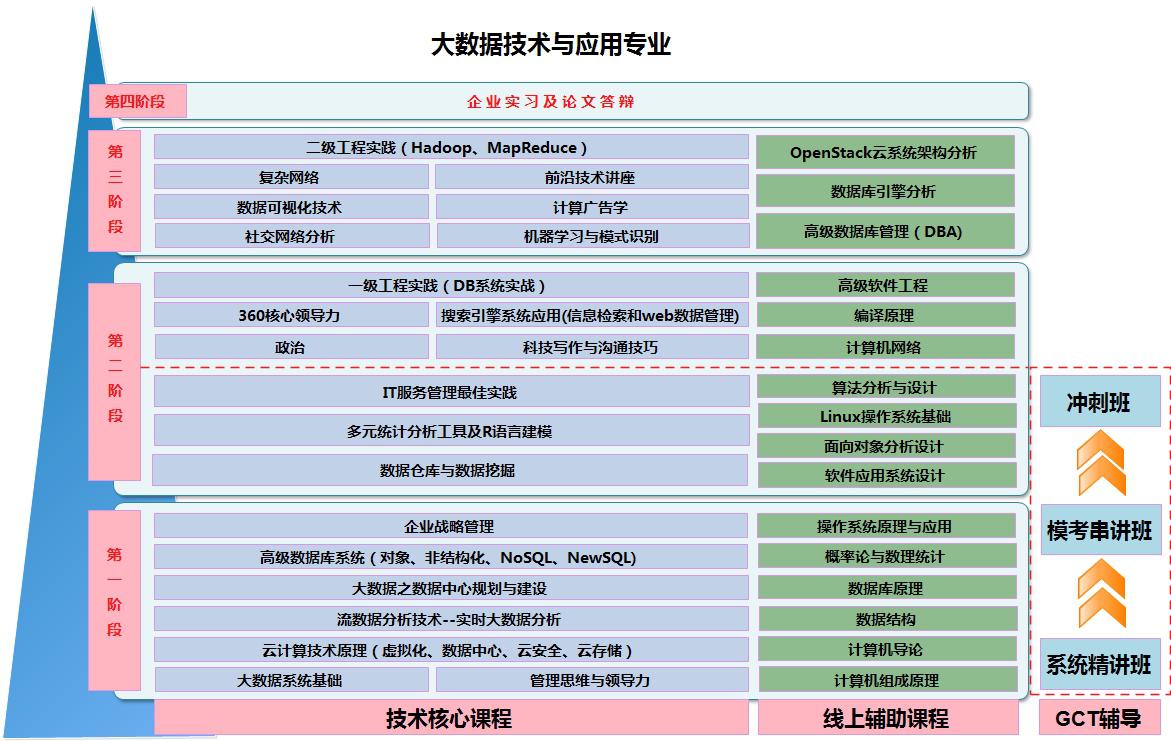 普通键盘一键摸眼宏_lol李青怎么一键摸眼_机械键盘和普通键盘区别