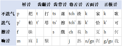 搜狗手机输入法云输入_手机输入法怎么打音标_c语言数组输入10个数冒泡法