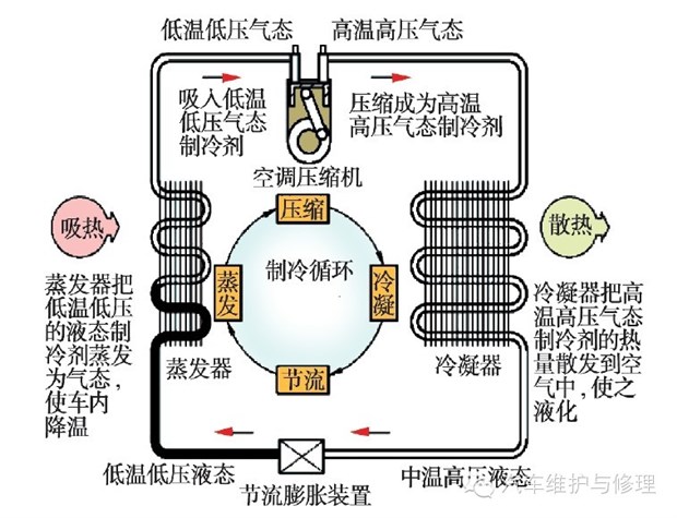 空调内机滴水不制冷_空调内机温度传感器坏_空调主板坏了 导致压缩机工作但是不制冷