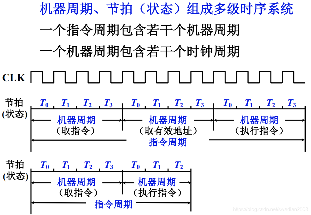 计算机组成原理与系统设计_计算机系统设计原理_计算机组成原理课程设计 模型机的设计微指令表