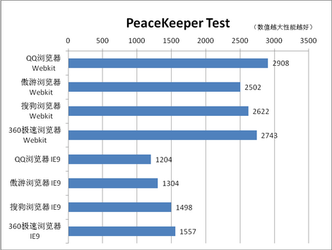 360极速 qq浏览器