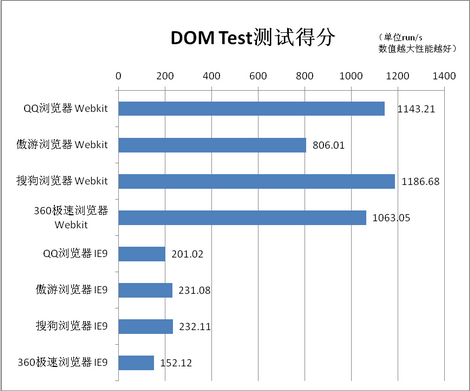 360极速 qq浏览器