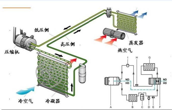 空调内机温度传感器坏_空调主板坏了 导致压缩机工作但是不制冷_空调有时制冷有时不制冷怎么办