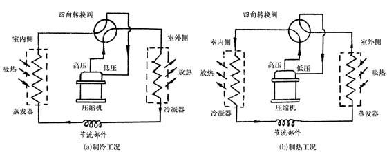 空调内机温度传感器坏_空调有时制冷有时不制冷怎么办_空调主板坏了 导致压缩机工作但是不制冷