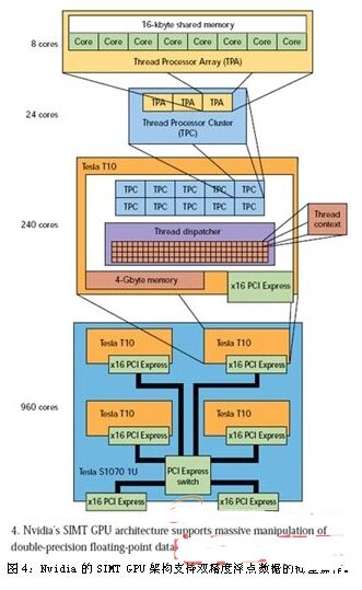 过去和现在的英特尔酷睿（二）
