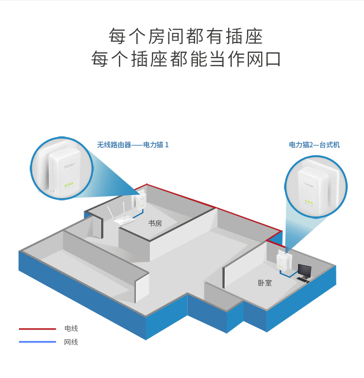 宽带猫有辐射吗_电力宽带没有猫_宽带popoe，如何用电力猫