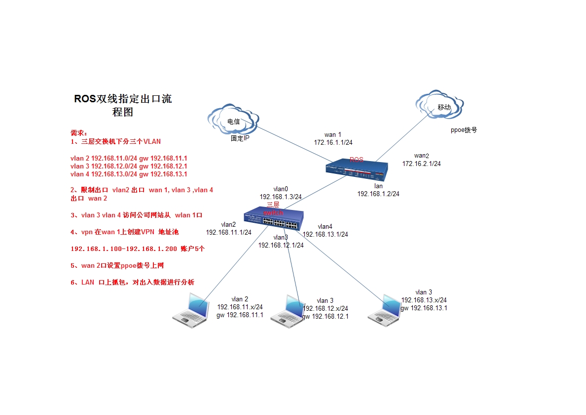 极路由怎么设置限速_反路由器限速软件_反局域网限速软件