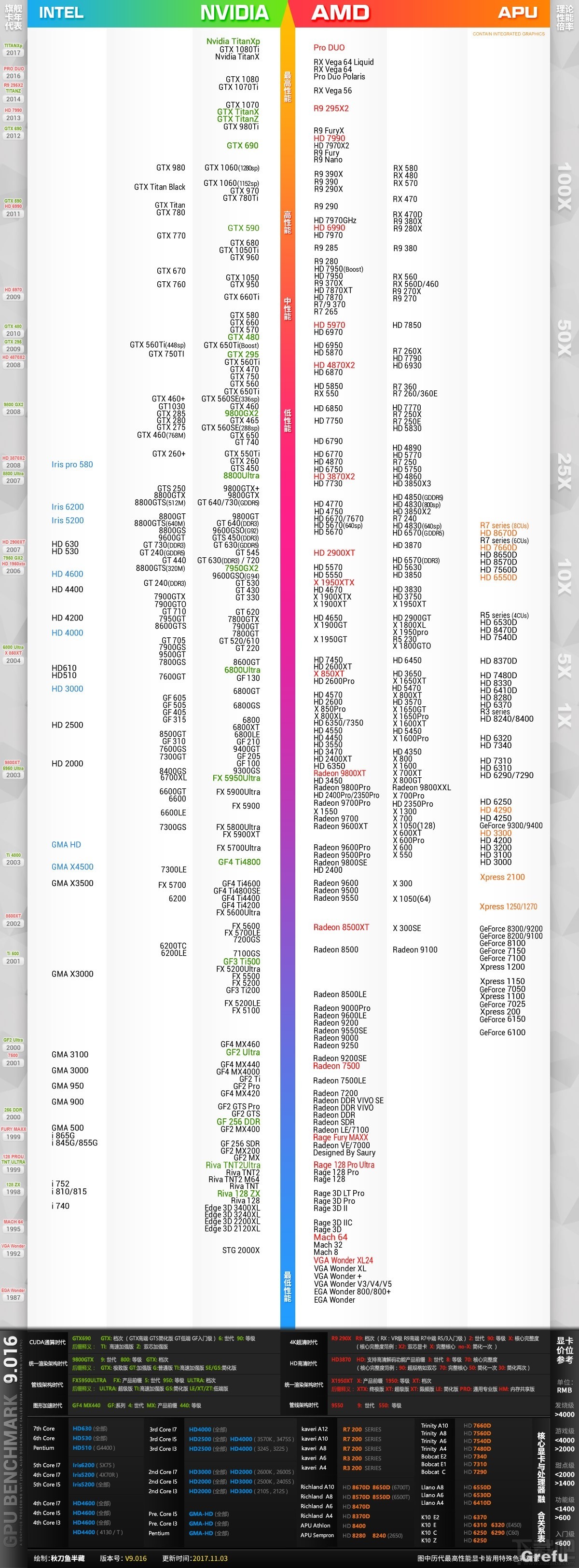 四核八代cpu天梯图工作站显示器型号推荐(组图)