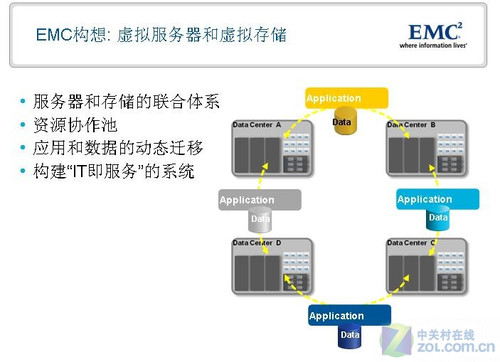 怎么看cpu是多少位的，性能怎么样？