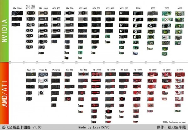 图形显卡排名