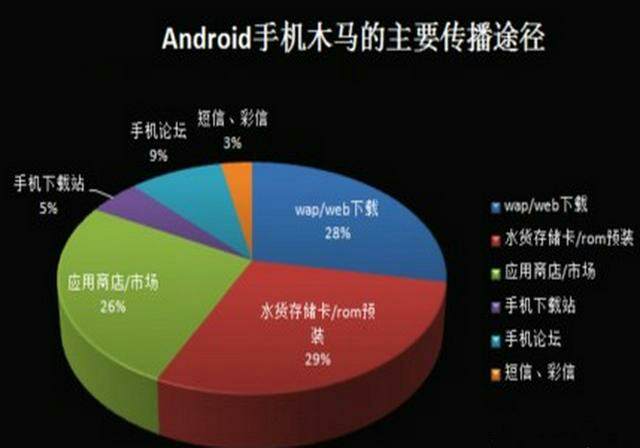 手机要不要装安全软件