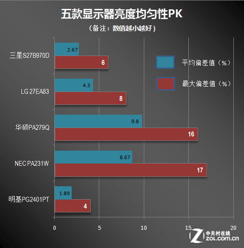 屏幕分辨率为什么调不了_为什么屏幕分辨率调不了_aoc显示器怎么调屏幕分辨率