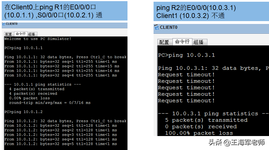 华为路由器多网段互联，静态路由与默认路由典型配置