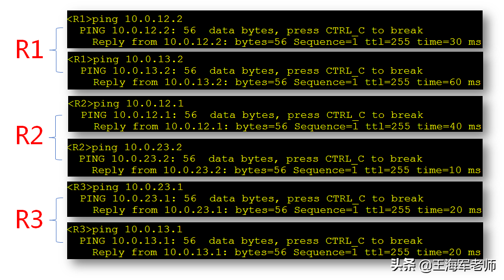华为路由器多网段互联，静态路由与默认路由典型配置
