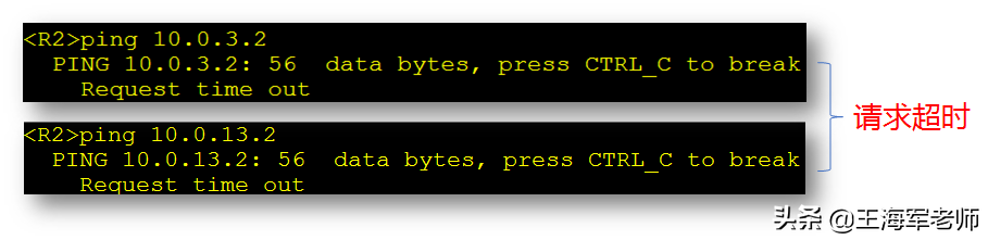 华为路由器多网段互联，静态路由与默认路由典型配置