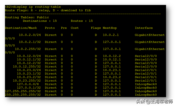 华为路由器多网段互联，静态路由与默认路由典型配置