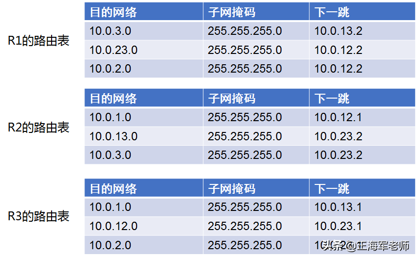 华为路由器多网段互联，静态路由与默认路由典型配置