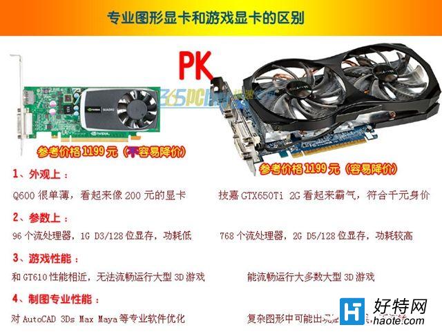 图形显卡和游戏显卡的区别
