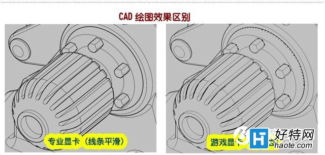 图形显卡和游戏显卡的区别