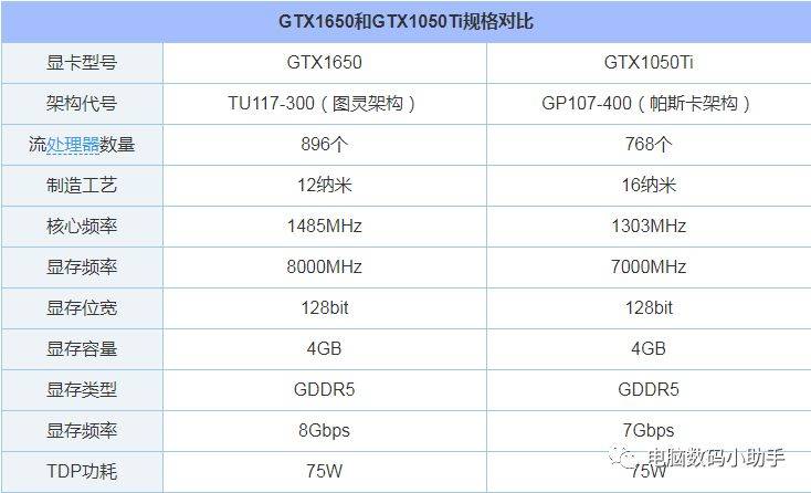 
GTX1650显卡需要搭配怎样的CPU、电源及主板？