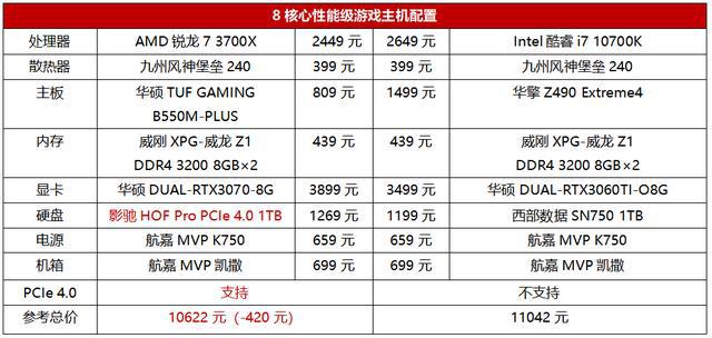 cpu主板显卡搭配2016_cpu主板显卡搭配2016_cpu主板内存显卡如何搭配