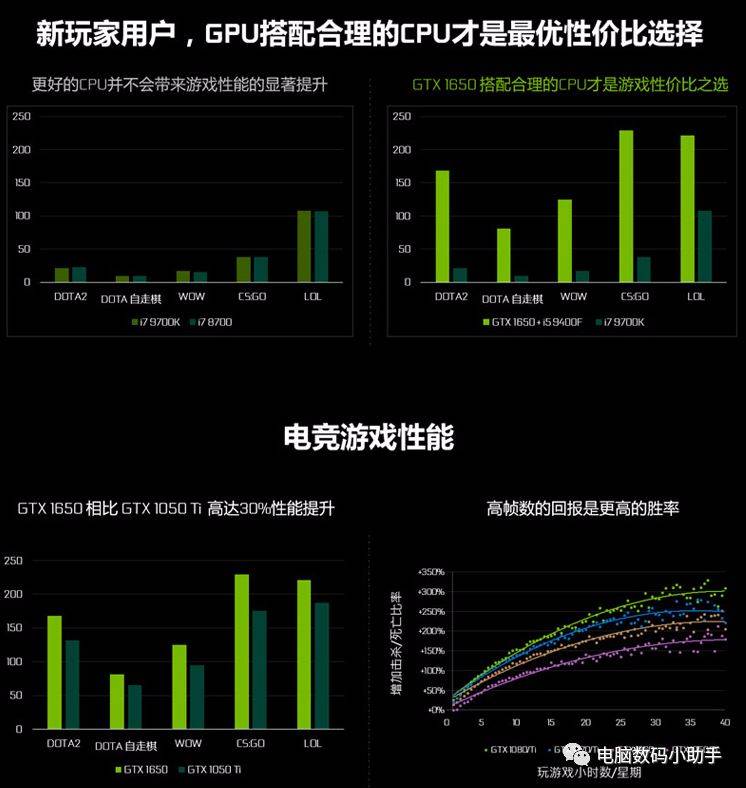 cpu主板显卡搭配2016