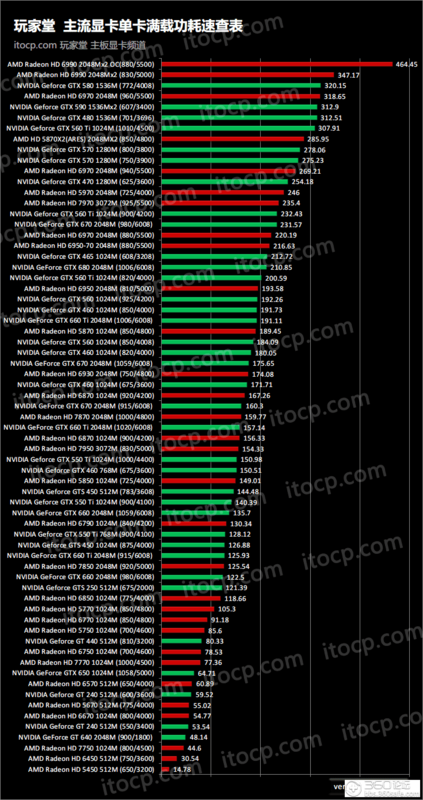cpu主板内存显卡如何搭配_cpu主板显卡搭配2016_cpu主板显卡搭配2016