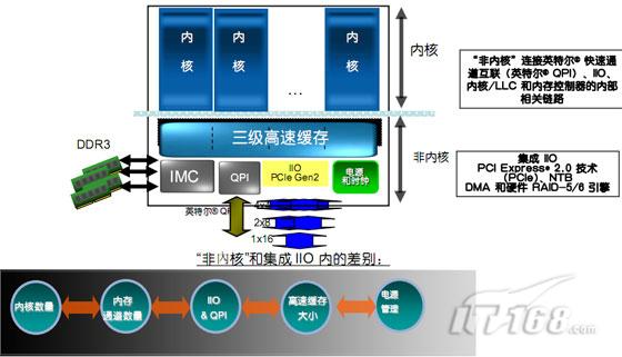 检测电脑性能_笔记本电脑性能检测_怎样检测电脑性能