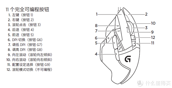 鼠标钩子 鼠标滚轮_圆孔鼠标滚轮不能用_鼠标滚轮不能用