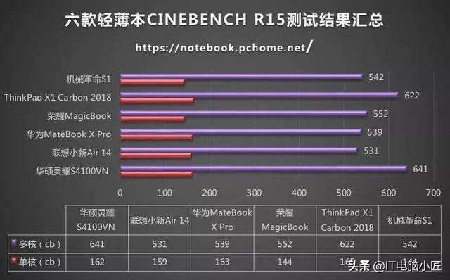 如何判断自己电脑的真正性能？电脑小匠常用性能测试软件讲解