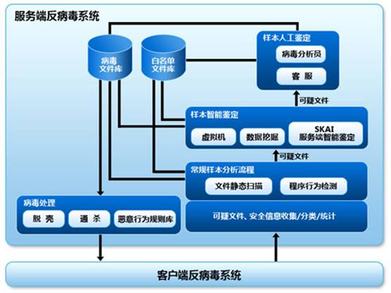 手机杀毒防木马的软件_下载什么软件杀毒最好_云杀毒软件