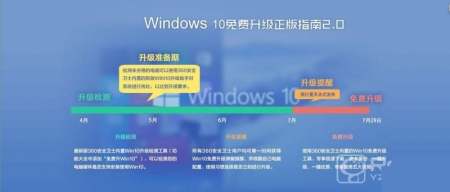 360安全卫士升级win10是正版的吗