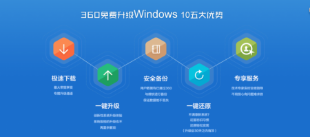 360安全卫士升级win10是正版的吗